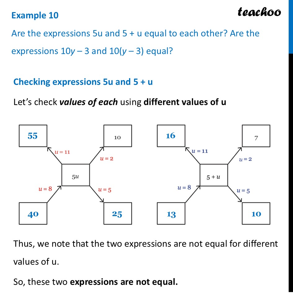 Are the expressions 5u and 5 + u equal to each other? [Ganita Prakash] - Simplification of Algebraic Expressions