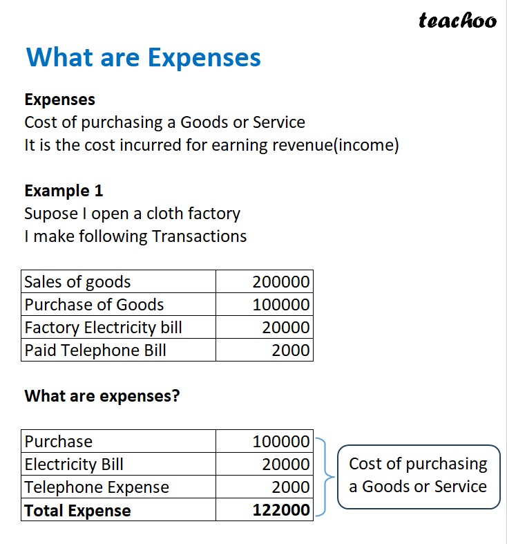 Slide 1 - What are Expenses.jpg