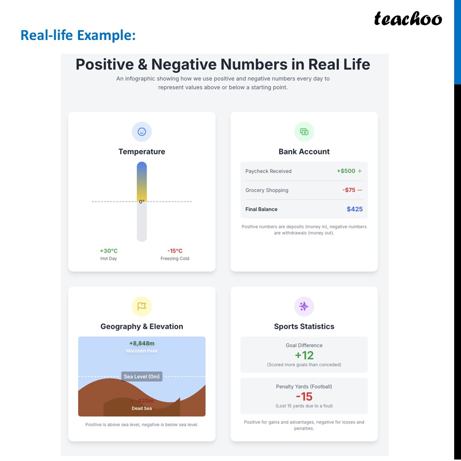 part 3 - Integers - Quick Revision - Quick Recap on Intergers - Chapter 2 Class 7 - Operations with Integers (Ganita Prakash II) - Class 7 (Ganita Prakash 1, 2 & old NCERT)