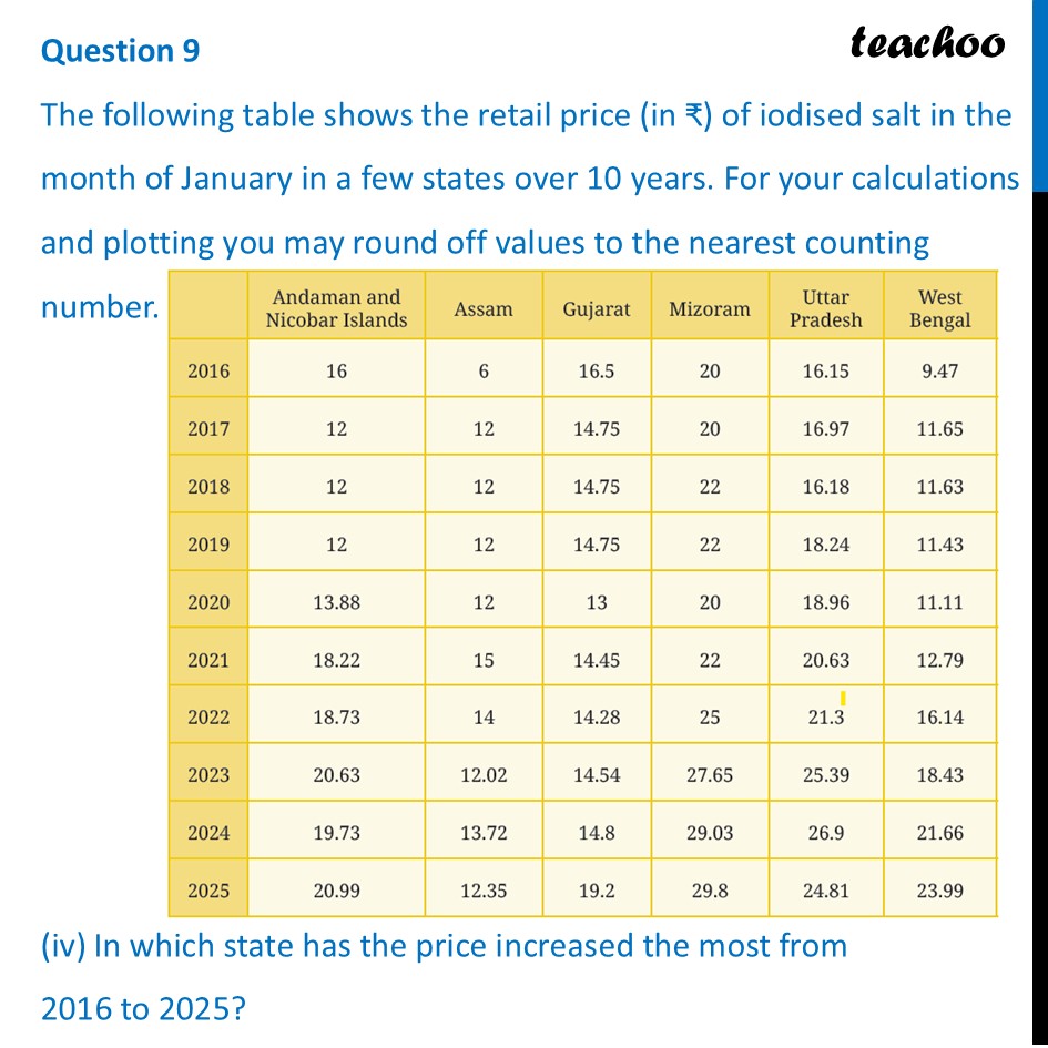 part 8 - Question 9 - Figure it out - Page 127-132 - Chapter 5 Class 8 - Tales by Dots and Lines (Ganita Prakash II) - Class 8 (Ganita Prakash - 1, 2 & Old NCERT)