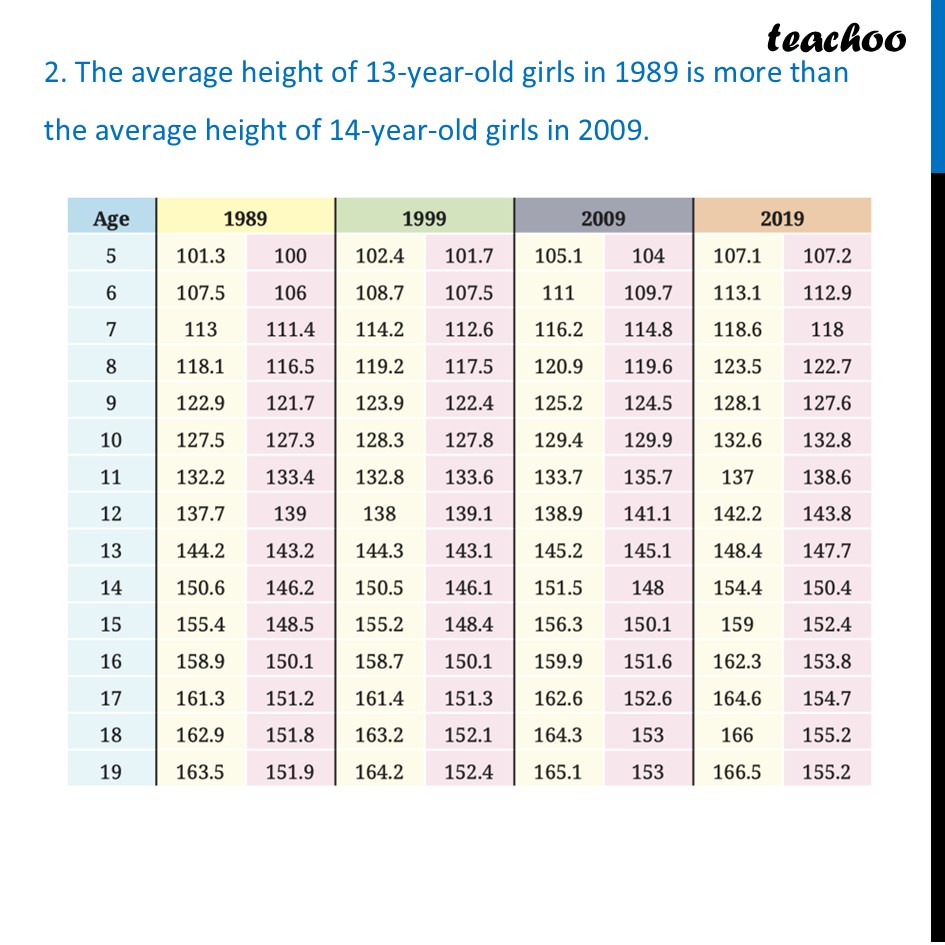 part 5 - Part 2: The Big Table (Heights from 1989 to 2019) - Data Detective - Chapter 5 Class 7 - Connecting the Dots... (Ganita Prakash II) - Class 7 (Ganita Prakash 1, 2 & old NCERT)