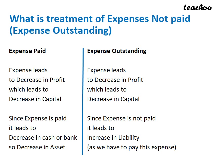 part 7 - Expense Paid, Outstanding Expense, and Prepaid Expense in the Accounting Equation - Chapter 5 - Accounting Equation - Class 11 - Accountancy