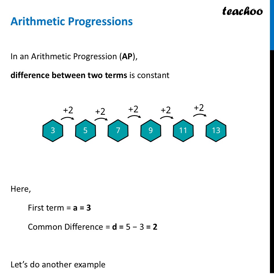 Arithmetic Progressions - Definition, Example [Ganita Manjari Class 9] - Arithmetic Progressions
