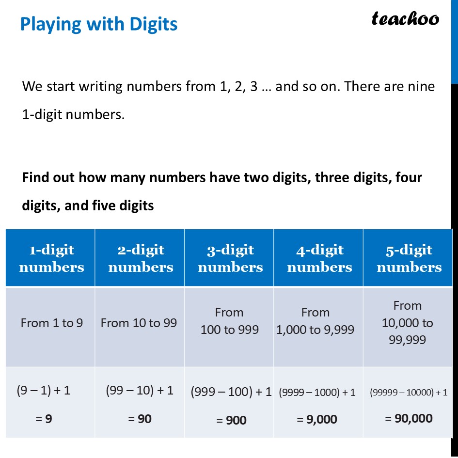 Playing with Digits - Definition, Examples [with Practice questions] - Playing with Digits