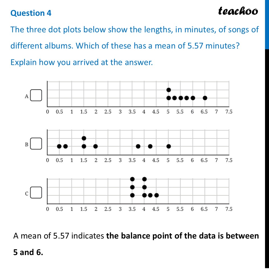 The three dot plots below show the lengths, in minutes, of songs of - Figure it out - Page 113-116