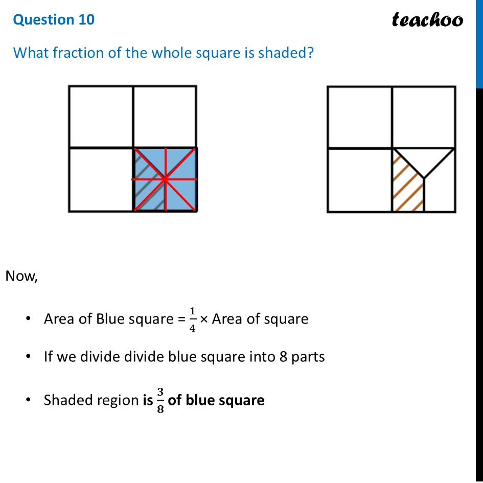 What fraction of the whole square is shaded? Given Figure 1 & 2 - Figure it out - Page 196 to 198