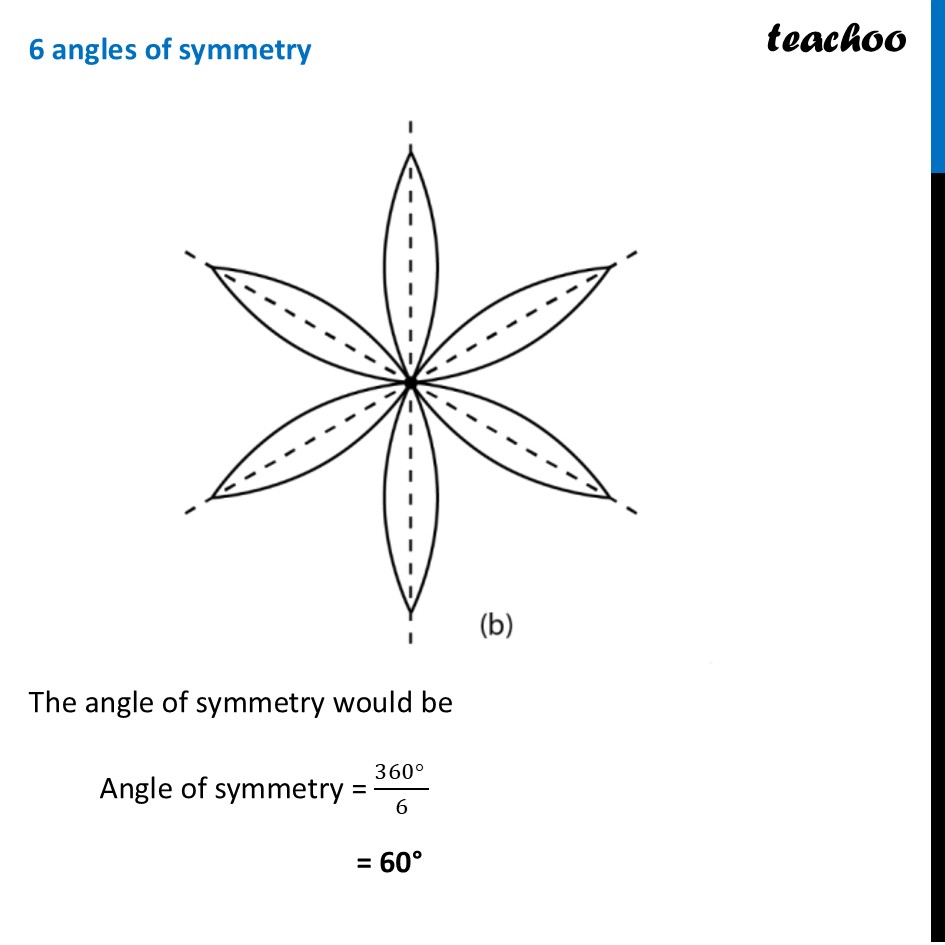 part 4 - Question 1 - Page 235 - Rotational Symmetry - Chapter 9 Class 6 - Symmetry (Ganita Prakash) - Class 6 (Ganita Prakash & Old NCERT)