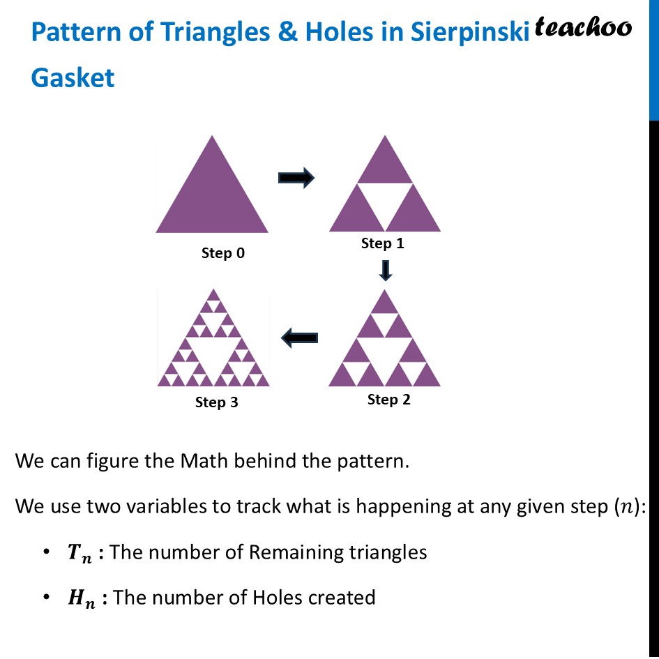 Pattern of Triangles & Holes in Sierpinski Gasket [with Formula] - Sierpinski Gasket