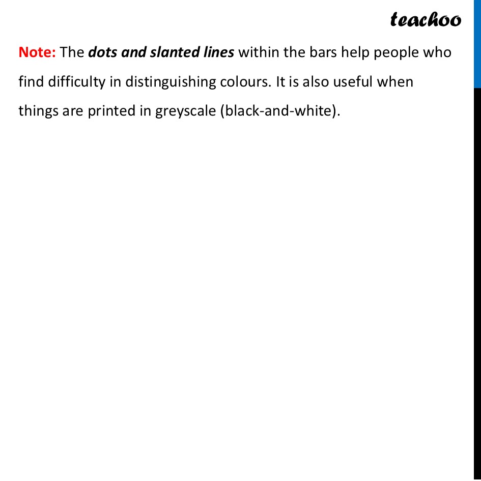 part 5 - The Onion Price Experiment (Clustered Column Graphs) - Data Visualisation - Chapter 5 Class 7 - Connecting the Dots... (Ganita Prakash II) - Class 7 (Ganita Prakash 1, 2 & old NCERT)