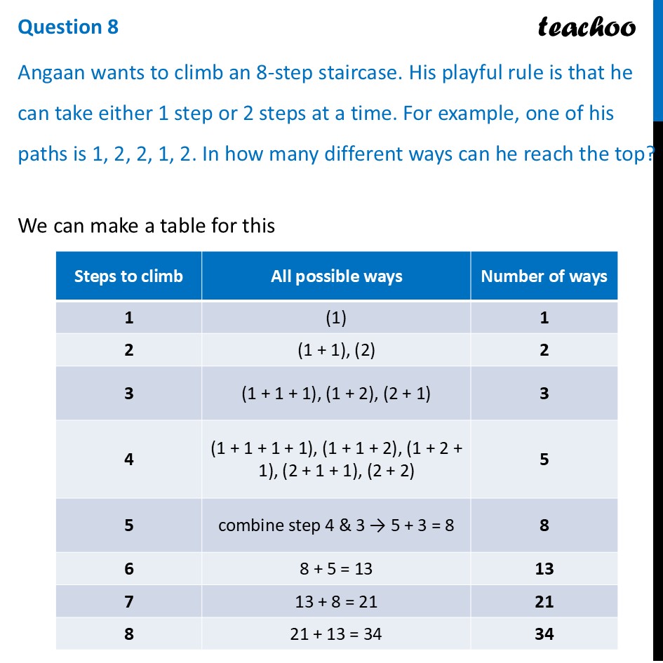 Angaan wants to climb an 8-step staircase. His playful rule - Teachoo - Figure it out - Page 143, 144