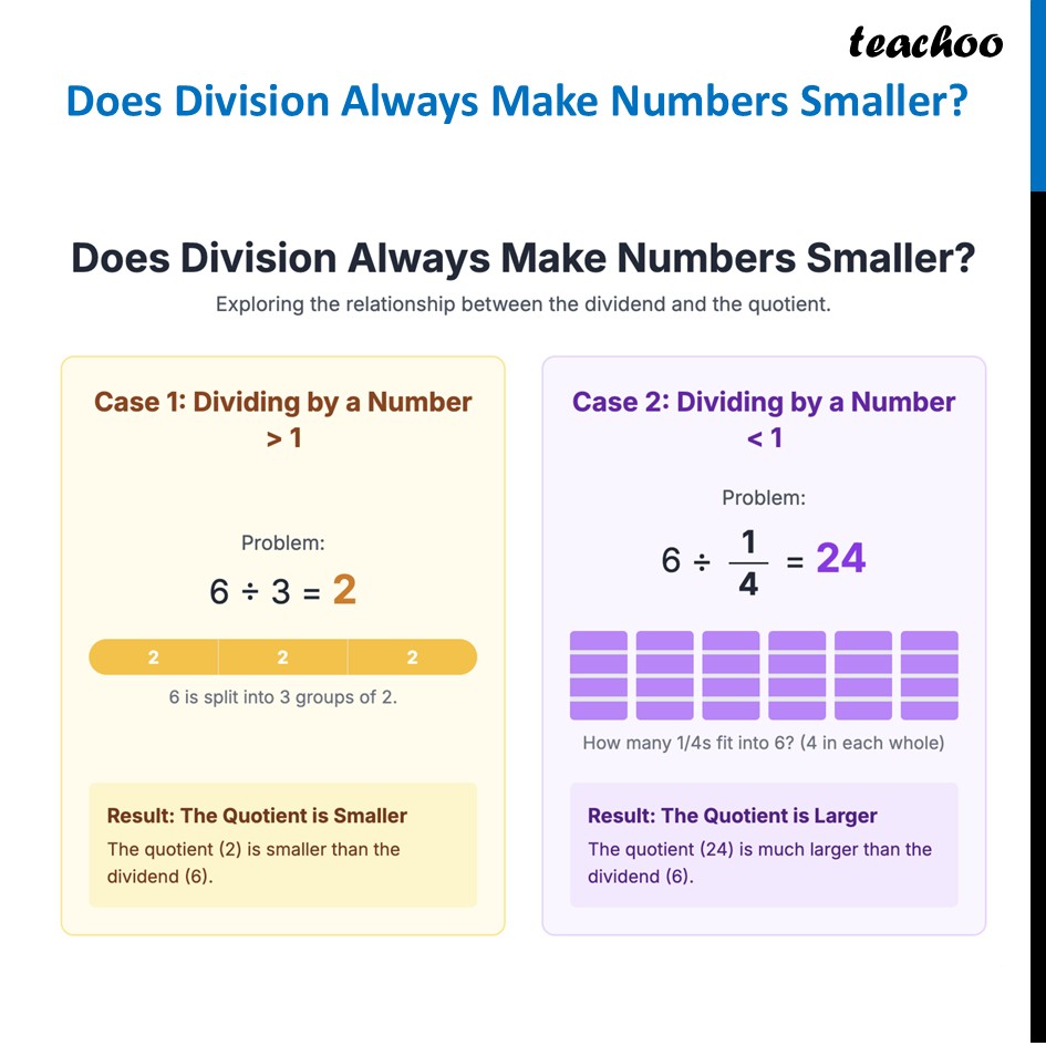 Does Division Always Make Numbers Smaller? - Ganita Prakash Class 7 - Division of Fractions