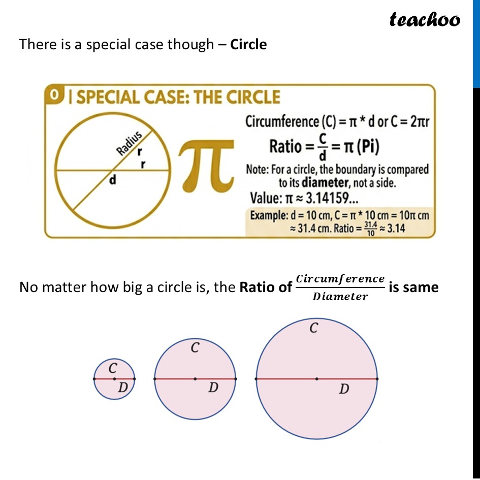 part 2 - Ratio of Perimeter to Side - Perimeter of Different Shapes - Chapter 6 Class 9 - Measuring Space: Perimeter and Area (Ganita Manjar - Class 9