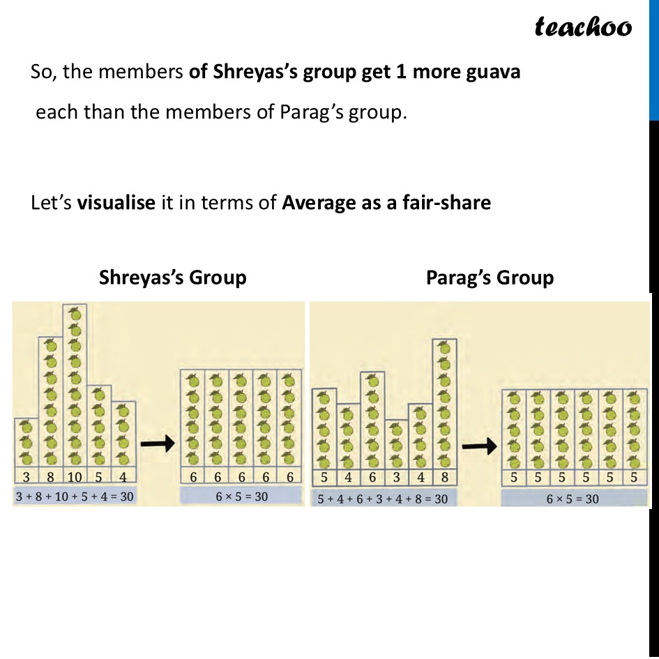 part 4 - Average as Fair Share - Representative Values - Chapter 5 Class 7 - Connecting the Dots... (Ganita Prakash II) - Class 7 (Ganita Prakash 1, 2 & old NCERT)