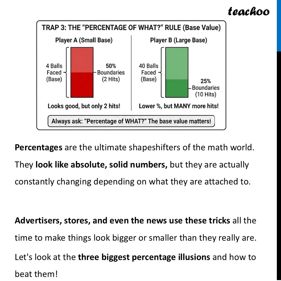 part 2 - Tricky Percentages - Tricky Percentages - Chapter 1 Class 8 - Fractions in Disguise (Ganita Prakash II) - Class 8 (Ganita Prakash - 1, 2 & Old NCERT)