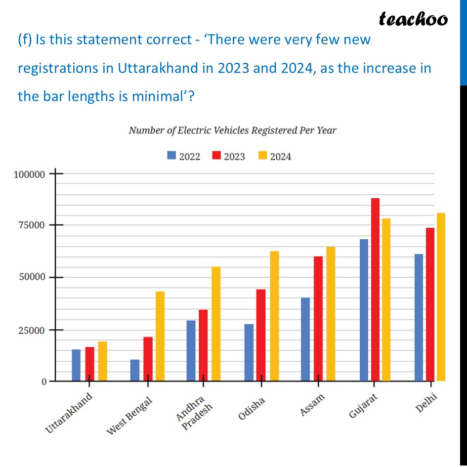 part 12 - Question 4 - Figure it out - Page 122-125 - Chapter 5 Class 7 - Connecting the Dots... (Ganita Prakash II) - Class 7 (Ganita Prakash 1, 2 & old NCERT)