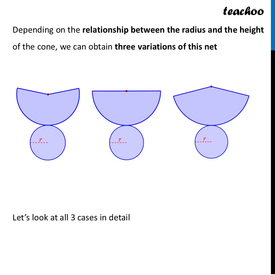 part 2 - Net of a Cone - Net of other Figures - Chapter 4 Class 8 - Exploring Some Geometric Themes (Ganita Prakash II - Class 8 (Ganita Prakash - 1, 2 & Old NCERT)
