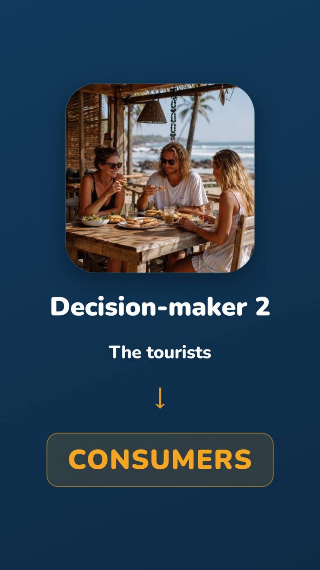 061- Decision-maker 2 → Consumers.jpg