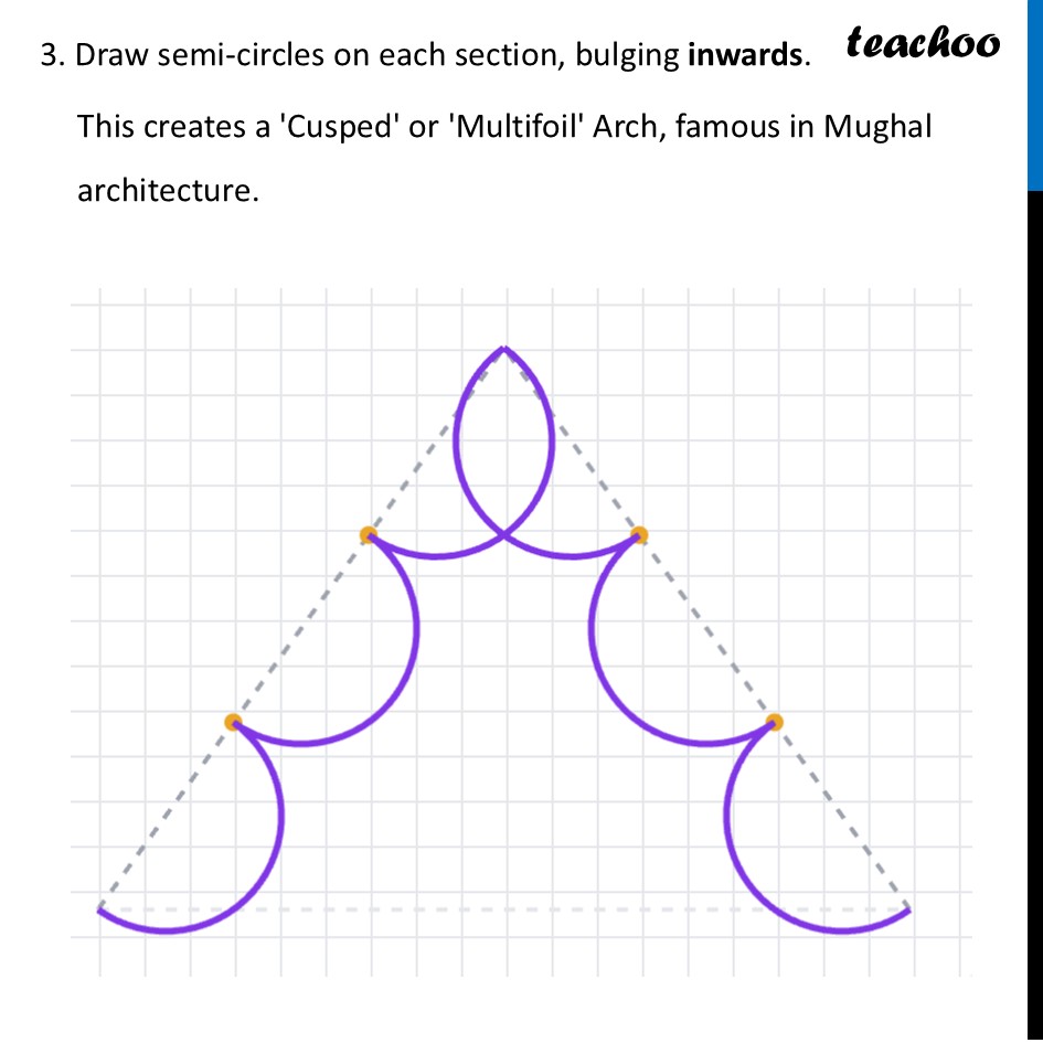 part 4 - Question 2 - Figure it out (Page 151) - Constructing Arch Designs - Chapter 6 Class 7 - Constructions and Tilings (Ganita Prakash II) - Class 7 (Ganita Prakash 1, 2 & old NCERT)
