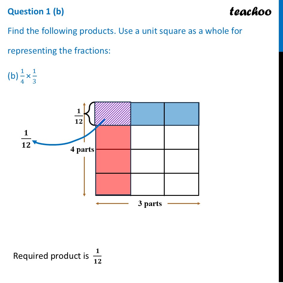[Class 7] Find the following products. Use a unit square (b) 1/4×1/3 - Figure it out - Page 180, 181