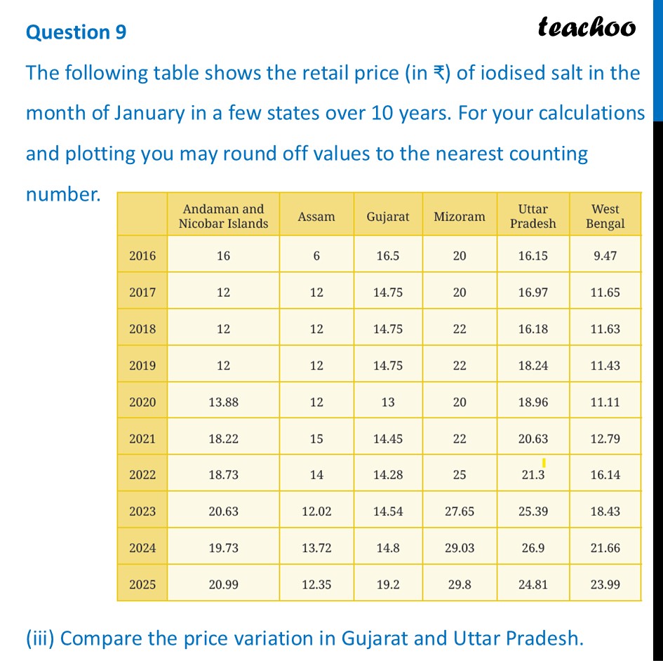part 6 - Question 9 - Figure it out - Page 127-132 - Chapter 5 Class 8 - Tales by Dots and Lines (Ganita Prakash II) - Class 8 (Ganita Prakash - 1, 2 & Old NCERT)