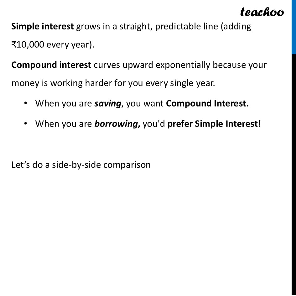 Difference between Simple and Compound Interest - Visualised [Teachoo]