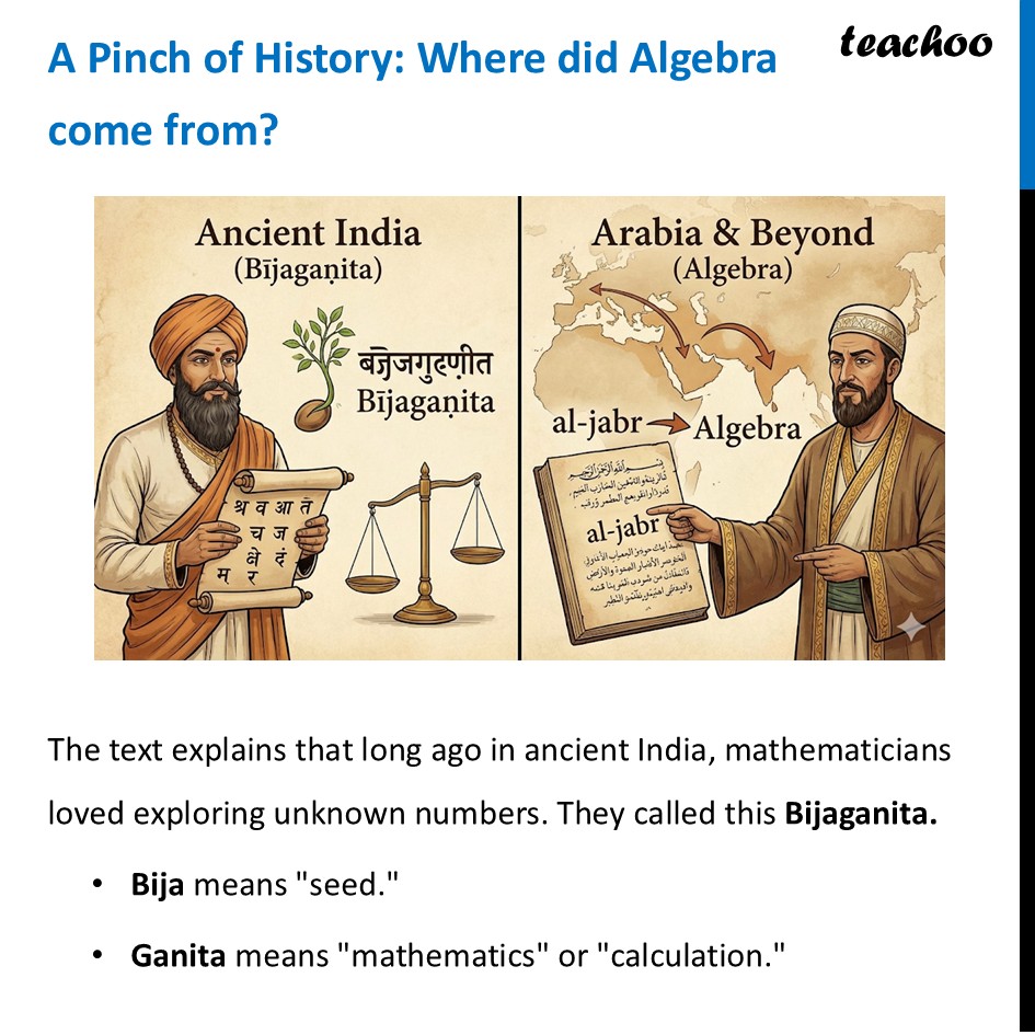 A Pinch of History - Where did Algebra come from? [Ganita Prakash II] - A Pinch of History