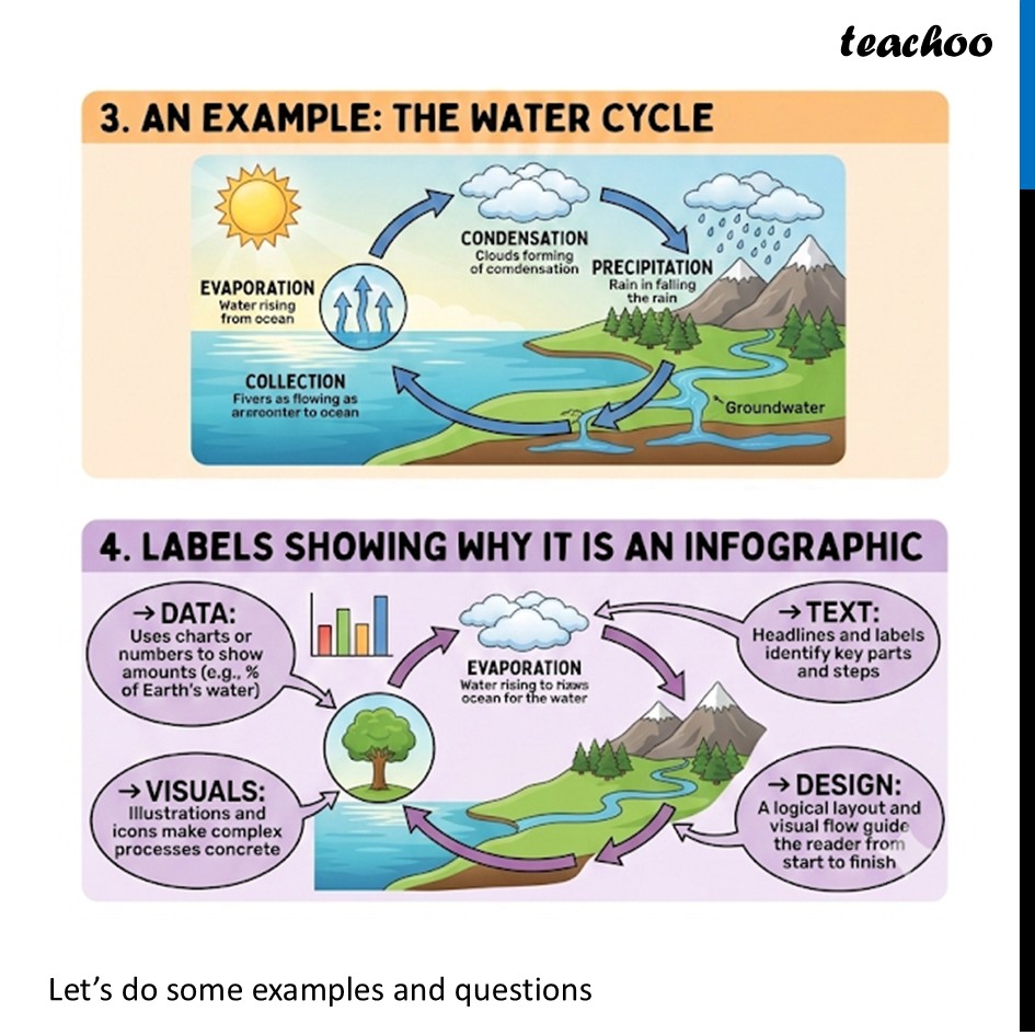 part 2 - Infographics - Infographics - Chapter 5 Class 8 - Tales by Dots and Lines (Ganita Prakash II) - Class 8 (Ganita Prakash - 1, 2 & Old NCERT)