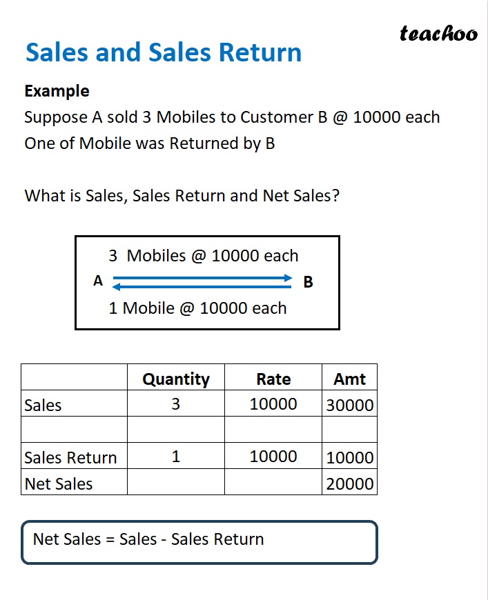 Slide 3 - Sales and Sales Return.jpg