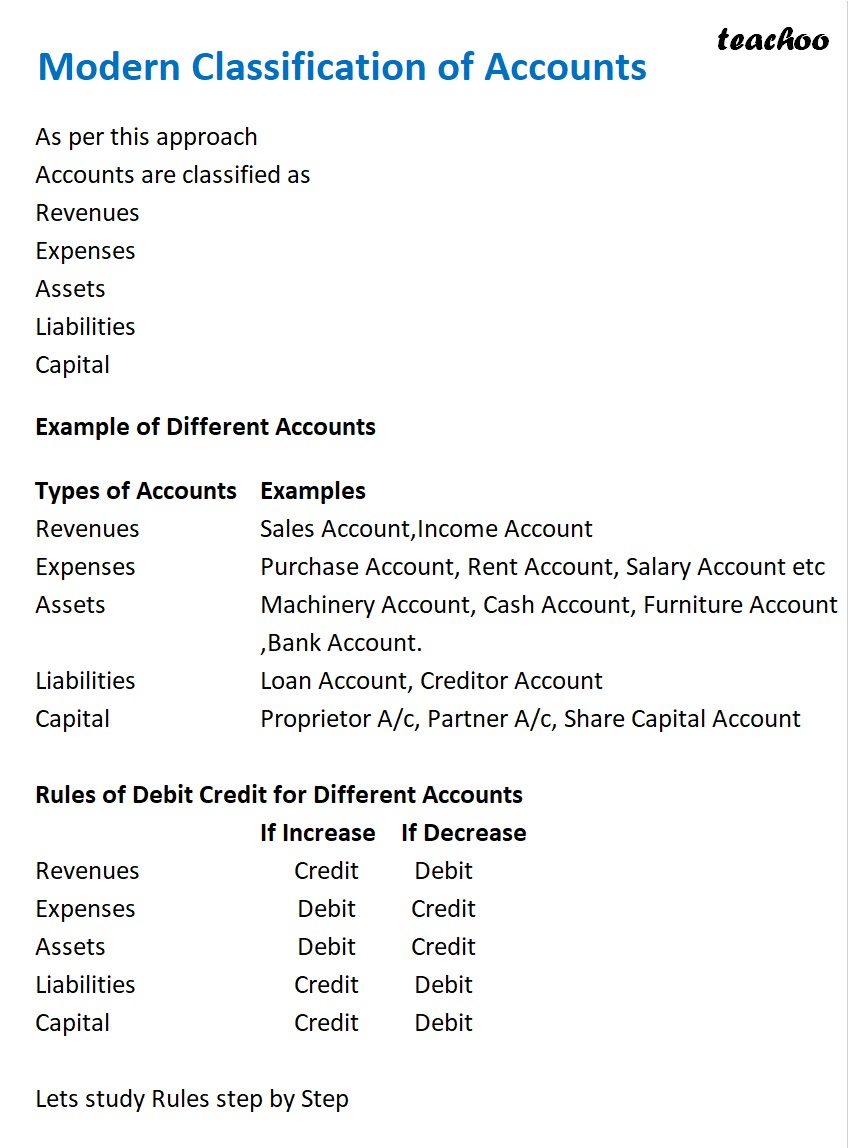 part 4 - Loss of Goods Due to Fire - Chapter 5 - Accounting Equation - Class 11 - Accountancy