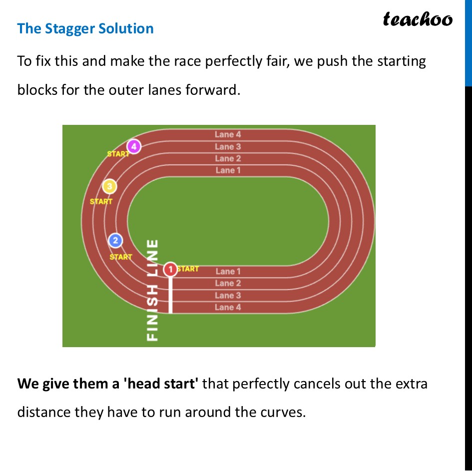 part 4 - Relay Race Track Perimeter - Definition (and Quesitons) - Chapter 6 Class 9 - Measuring Space: Perimeter and Area (Ganita Manjar - Class 9