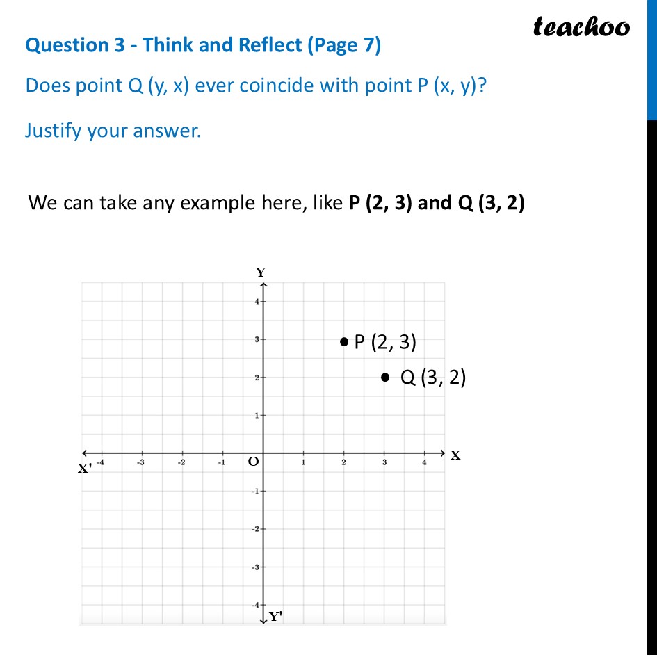 Does point Q (y, x) ever coincide with point P (x, y)? Justify - Quadrants