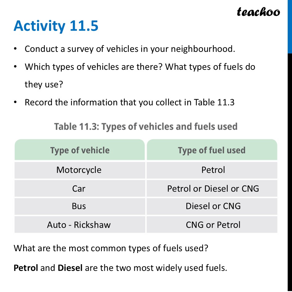 part 7 - Fossil Fuels - Concepts - Chapter 11 Class 6 - Nature's Treasures (Curiosity) - Class 6