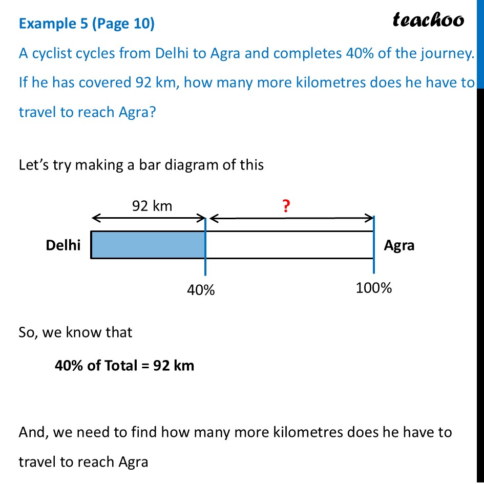 A cyclist cycles from Delhi to Agra and completes 40% of the journey - Fractions, Decimals, and Percentages