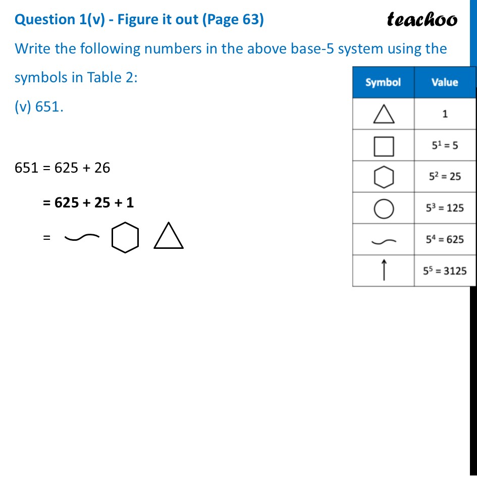 part 5 - Question 1 - Figure it out (Page 63) - Variations on the Egyptian System and the Notion of Base - Chapter 3 Class 8 - A Story of Numbers (Ganita Prakash) - Class 8 (Ganita Prakash & Old NCERT)