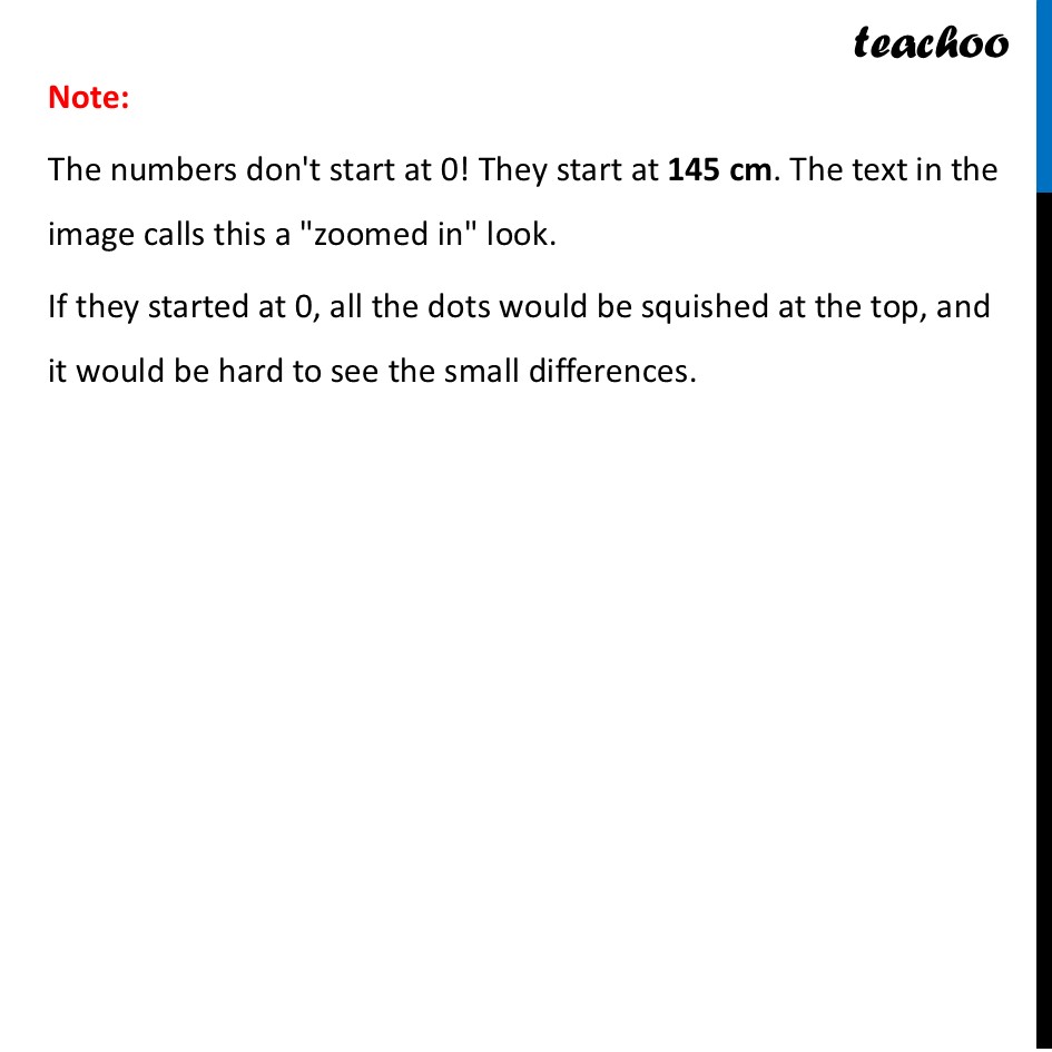 part 4 - Part 3: International Heights Graph - Data Detective - Chapter 5 Class 7 - Connecting the Dots... (Ganita Prakash II) - Class 7 (Ganita Prakash 1, 2 & old NCERT)