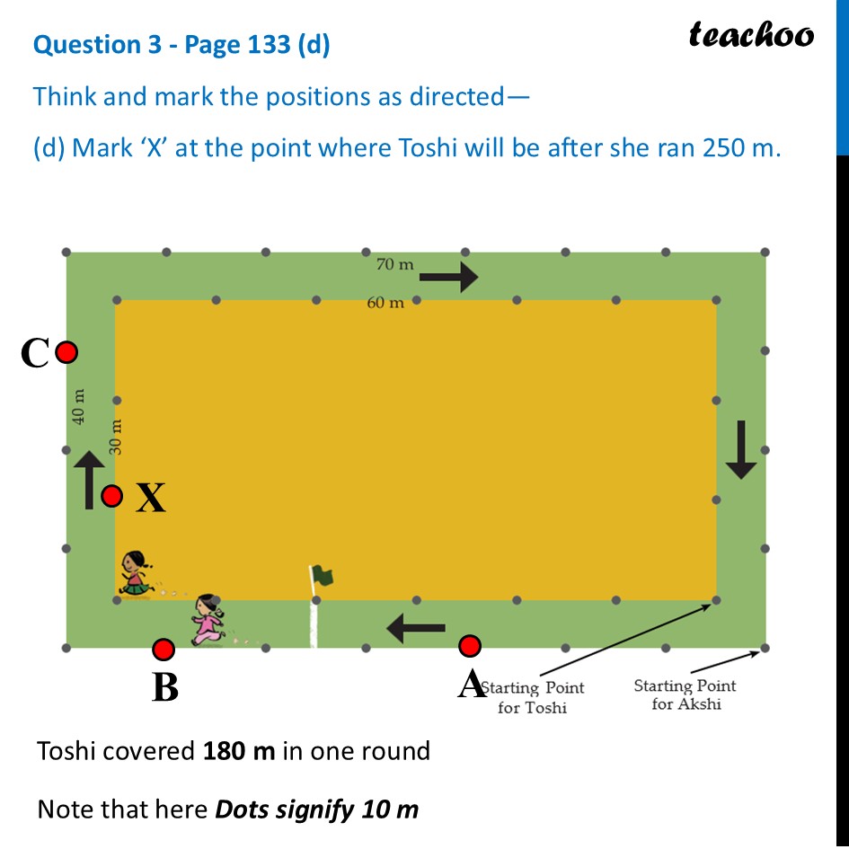 part 7 - Question 3 - Page 133 - Matha Pachchi - Page 133 - Chapter 6 Class 6 - Perimeter and Area (Ganita Prakash) - Class 6 (Ganita Prakash & Old NCERT)