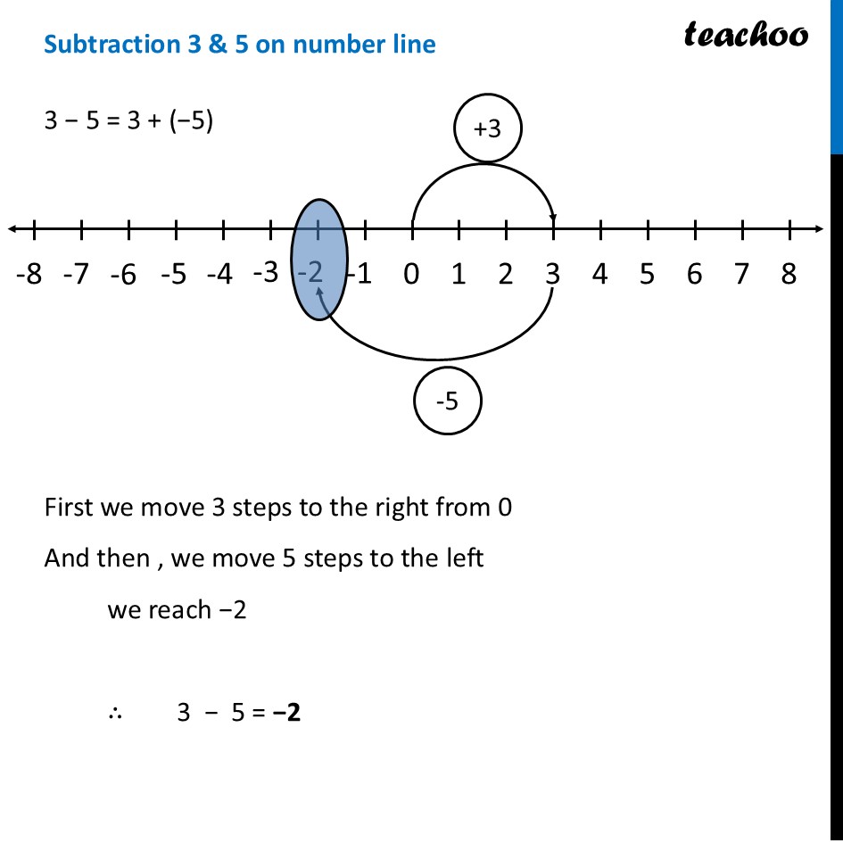 part 3 - Carrom Coin Integers - Carrom Coin Integers - Chapter 2 Class 7 - Operations with Integers (Ganita Prakash II) - Class 7 (Ganita Prakash 1, 2 & old NCERT)