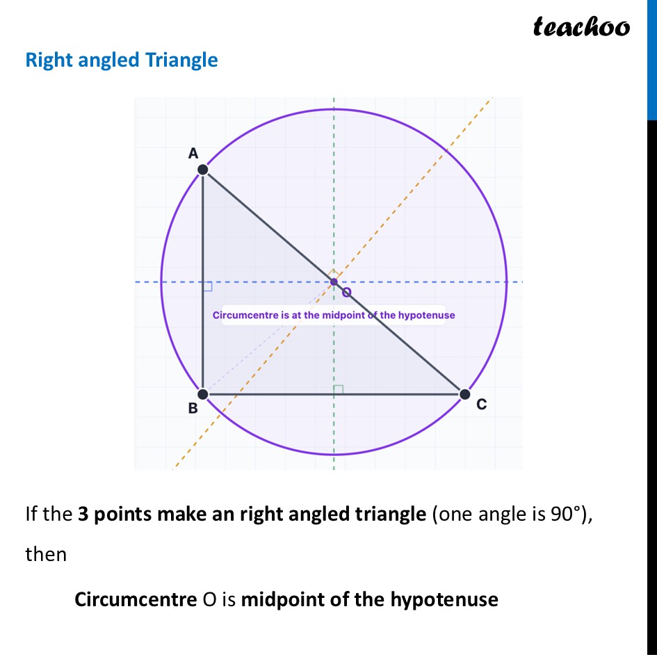 part 3 - Circumcenter and Circumcircle - Number of Circles - Chapter 5 Class 9 - I’m Up and Down, and Round and Round (Ganita Manja - Class 9
