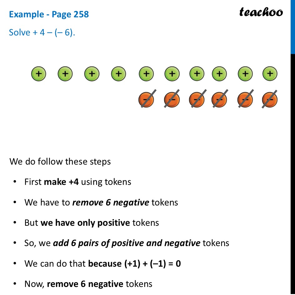 Solve + 4 – (– 6) - [Class 6 Ganita Prakash] - Teachoo - Token Model - Token Model