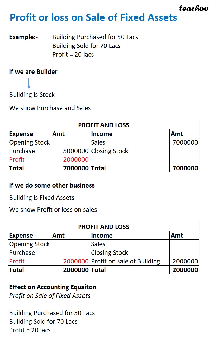 Profit or Loss on Sale of Fixed Assets [Class 11 Accounting Equation] - Chapter 5 - Accounting Equation