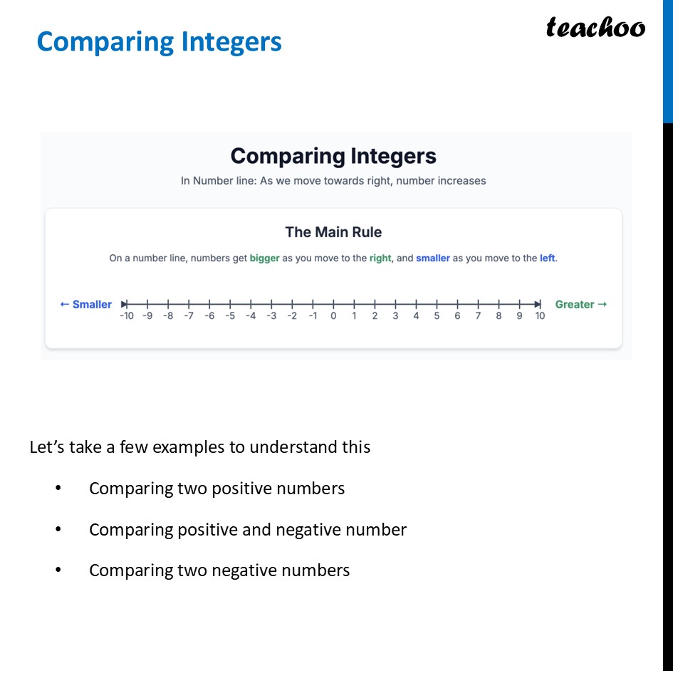 Comparing Integers - with 4+ Examples [Class 6 Ganita Prakash] - Comparing Integers