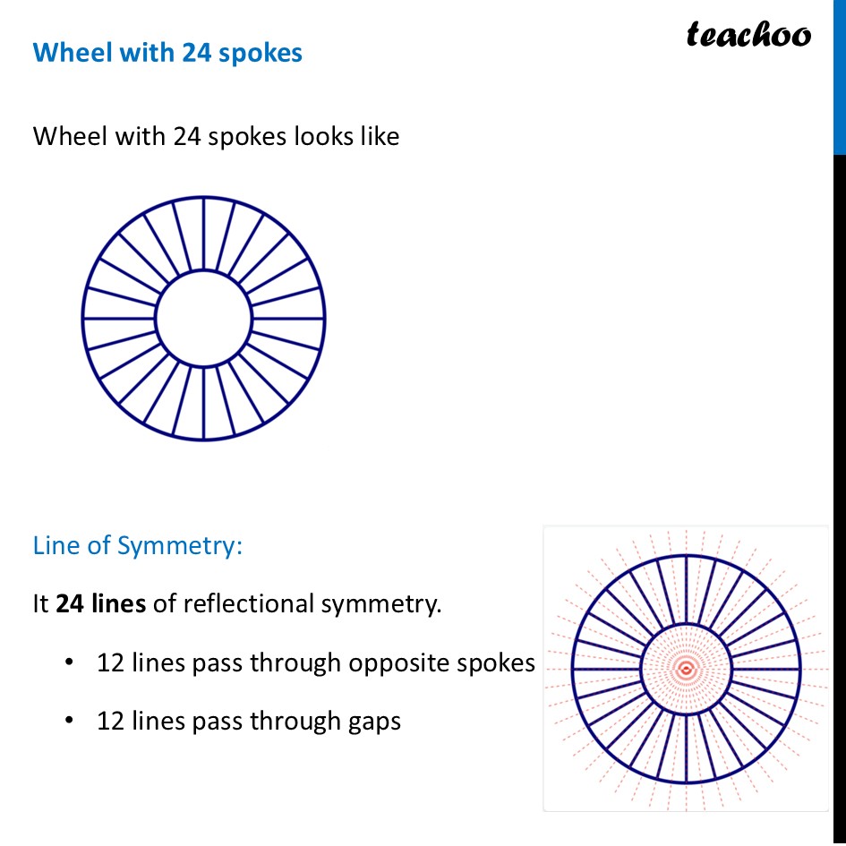 part 6 - Symmetry of Wheel (Circle with Spokes) - Symmetries of a Circle - Chapter 9 Class 6 - Symmetry (Ganita Prakash) - Class 6 (Ganita Prakash & Old NCERT)