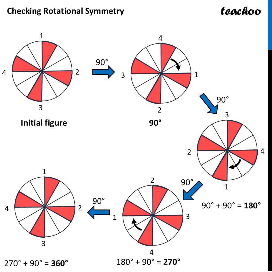 part 7 - Question 1 - Figure it out - Page 238, 239 - Chapter 9 Class 6 - Symmetry (Ganita Prakash) - Class 6 (Ganita Prakash & Old NCERT)