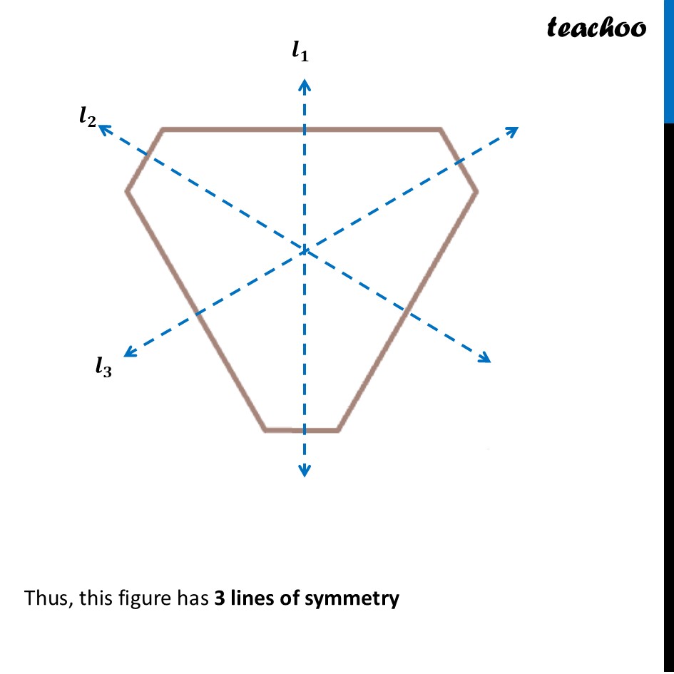 part 2 - Question 7 - Figure it out - Page 238, 239 - Chapter 9 Class 6 - Symmetry (Ganita Prakash) - Class 6 (Ganita Prakash & Old NCERT)