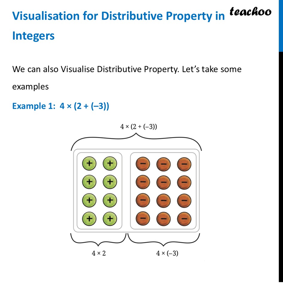 Visualisation for Distributive Property in Integers [2+Examples] - Integer Expressions - Properties and Pattern