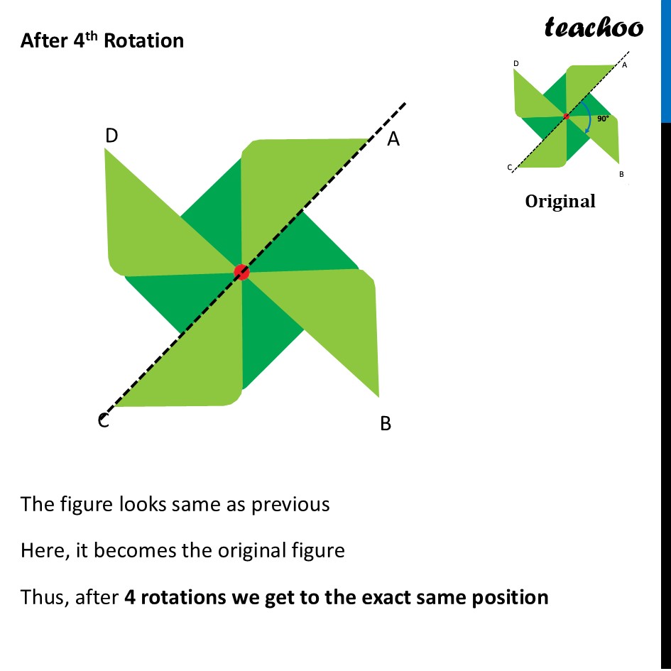 part 6 - Rotational Symmetry - Rotational Symmetry - Chapter 9 Class 6 - Symmetry (Ganita Prakash) - Class 6 (Ganita Prakash & Old NCERT)