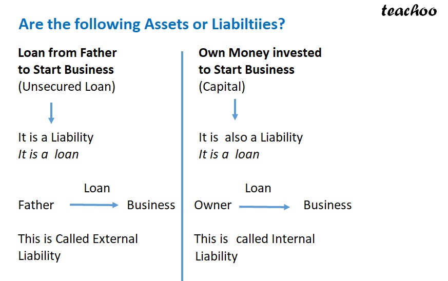 part 3 - Identify Whether It Is an Asset or Liability - Chapter 5 - Accounting Equation - Class 11 - Accountancy