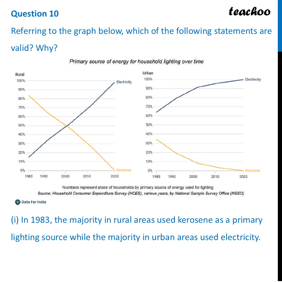 Referring to the graph below, which of the following statements are - Figure it out - Page 127-132
