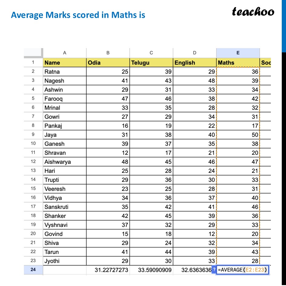 part 4 - Sum and Average in Spreadsheets - Spreadsheets - Chapter 5 Class 8 - Tales by Dots and Lines (Ganita Prakash II) - Class 8 (Ganita Prakash - 1, 2 & Old NCERT)