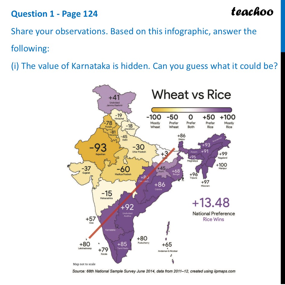 The value of Karnataka is hidden. Can you guess what it could be? - Infographics
